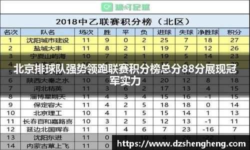 北京排球队强势领跑联赛积分榜总分88分展现冠军实力
