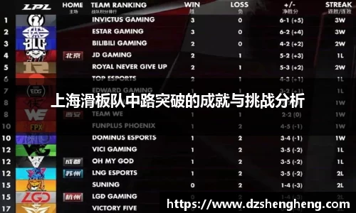 上海滑板队中路突破的成就与挑战分析