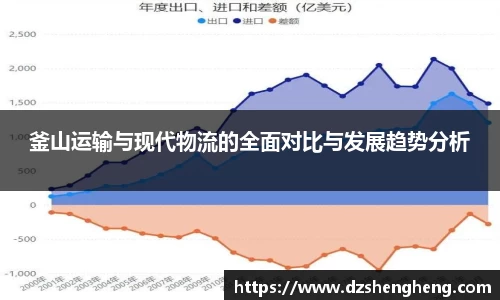 釜山运输与现代物流的全面对比与发展趋势分析